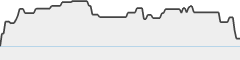 sparkline fotoduelo 4eme trimestre 2025 - Toutes catégories