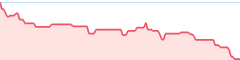 sparkline fotoduelo 4eme trimestre 2025 - Toutes catégories