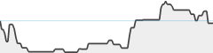 sparkline fotoduelo 4eme trimestre 2025 - Toutes catégories