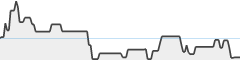 sparkline fotoduelo 4eme trimestre 2025 - Toutes catégories
