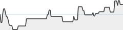sparkline fotoduelo 4eme trimestre 2025 - Toutes catégories