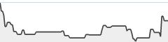 sparkline fotoduelo 4eme trimestre 2025 - Toutes catégories