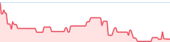 sparkline fotoduelo 4eme trimestre 2025 - Toutes catégories
