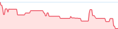 sparkline fotoduelo 4eme trimestre 2025 - Toutes catégories