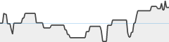 sparkline fotoduelo 4eme trimestre 2025 - Toutes catégories