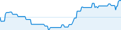 sparkline fotoduelo 4eme trimestre 2025 - Toutes catégories