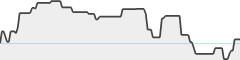 sparkline fotoduelo 4eme trimestre 2025 - Toutes catégories
