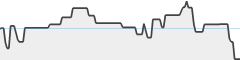 sparkline fotoduelo 4eme trimestre 2025 - Toutes catégories