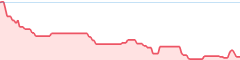 sparkline fotoduelo 4eme trimestre 2025 - Toutes catégories