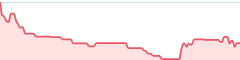 sparkline fotoduelo 4eme trimestre 2025 - Toutes catégories