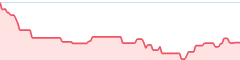 sparkline fotoduelo 4eme trimestre 2025 - Toutes catégories