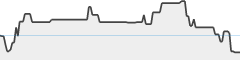 sparkline fotoduelo 4eme trimestre 2025 - Toutes catégories