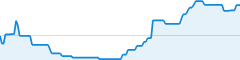sparkline fotoduelo 4eme trimestre 2025 - Toutes catégories