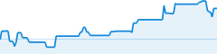 sparkline fotoduelo 4eme trimestre 2025 - Toutes catégories