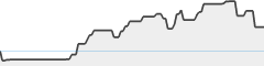 sparkline fotoduelo Semaine #11 2026 - Toutes catégories