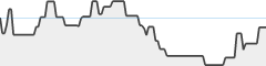 sparkline fotoduelo Février 2026 - Toutes catégories