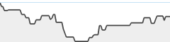 sparkline fotoduelo Février 2026 - Toutes catégories
