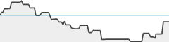 sparkline fotoduelo Février 2026 - Toutes catégories