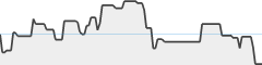 sparkline fotoduelo Février 2026 - Toutes catégories