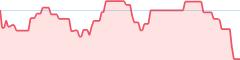 sparkline fotoduelo Février 2026 - Toutes catégories