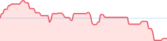 sparkline fotoduelo Février 2026 - Toutes catégories