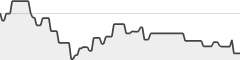 sparkline fotoduelo Février 2026 - Toutes catégories