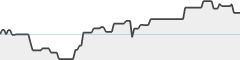 sparkline fotoduelo Février 2026 - Toutes catégories