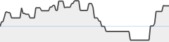 sparkline fotoduelo Février 2026 - Toutes catégories