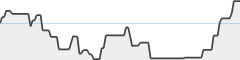 sparkline fotoduelo Février 2026 - Toutes catégories