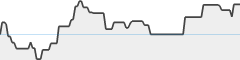 sparkline fotoduelo Février 2026 - Toutes catégories