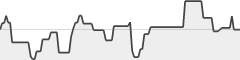 sparkline fotoduelo Février 2026 - Toutes catégories