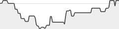sparkline fotoduelo Février 2026 - Toutes catégories