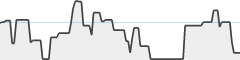 sparkline fotoduelo Février 2026 - Toutes catégories