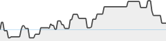sparkline fotoduelo Février 2026 - Toutes catégories