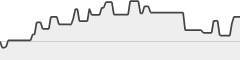 sparkline fotoduelo Février 2026 - Toutes catégories