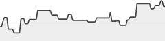 sparkline fotoduelo Mars 2026 - Toutes catégories