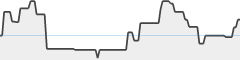 sparkline fotoduelo Mars 2026 - Toutes catégories