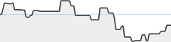 sparkline fotoduelo Mars 2026 - Toutes catégories