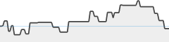 sparkline fotoduelo Mars 2026 - Toutes catégories
