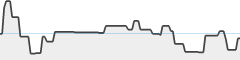 sparkline fotoduelo Mars 2026 - Toutes catégories
