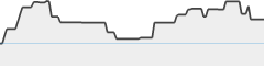 sparkline fotoduelo Mars 2026 - Toutes catégories