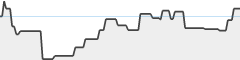 sparkline fotoduelo Mars 2026 - Toutes catégories