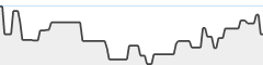 sparkline fotoduelo Mars 2026 - Toutes catégories