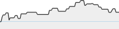 sparkline fotoduelo Mars 2026 - Toutes catégories
