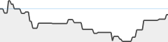 sparkline fotoduelo Mars 2026 - Toutes catégories
