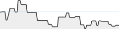 sparkline fotoduelo Mars 2026 - Toutes catégories