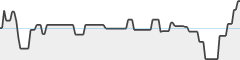 sparkline fotoduelo Mars 2026 - Toutes catégories