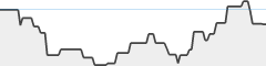 sparkline fotoduelo Mars 2026 - Toutes catégories