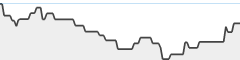sparkline fotoduelo Mars 2026 - Toutes catégories