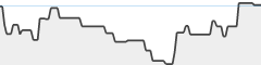 sparkline fotoduelo Mars 2026 - Toutes catégories